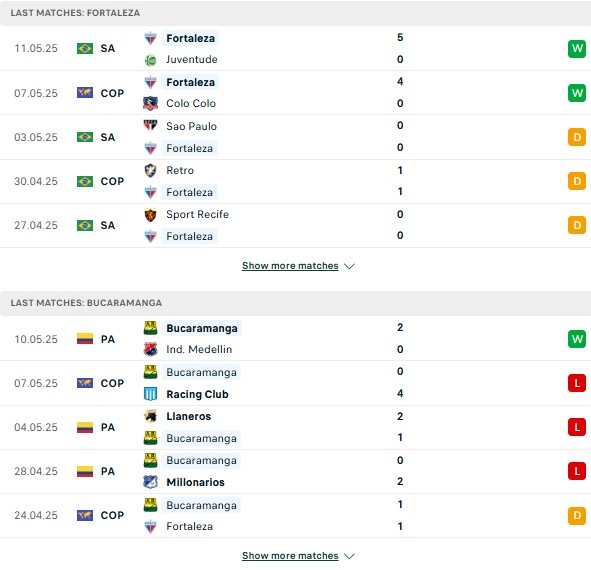 Phong độFortaleza vs Bucaramanga