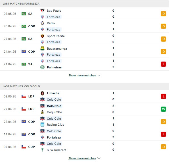 Phong độFortaleza vs Colo Colo