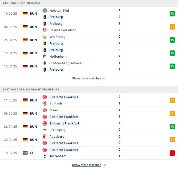 Phong độ Freiburg vs Frankfurt