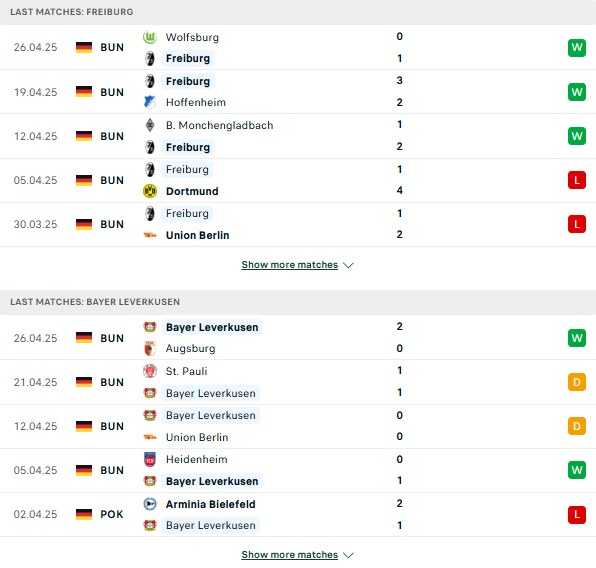 Phong độ Freiburg vs Leverkusen