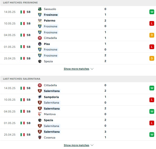 Phong độ Frosinone vs Salernitana