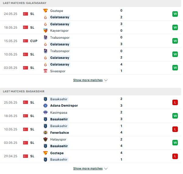Phong độ Galatasaray vs Istanbulspor
