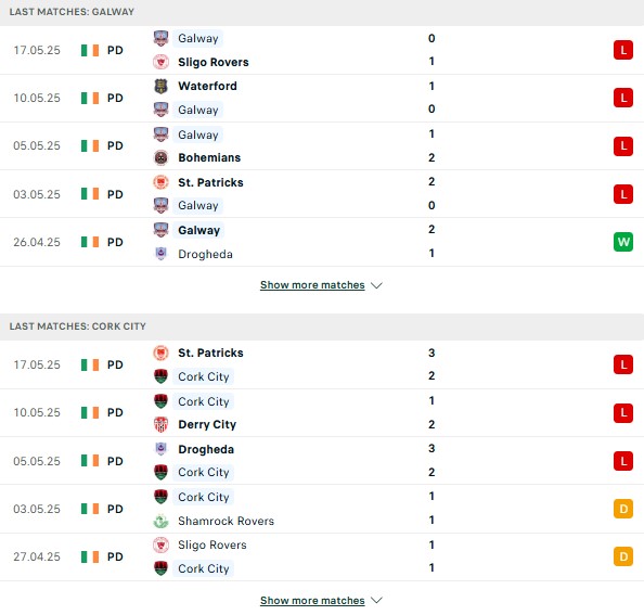 Phong độ Galway vs Cork City