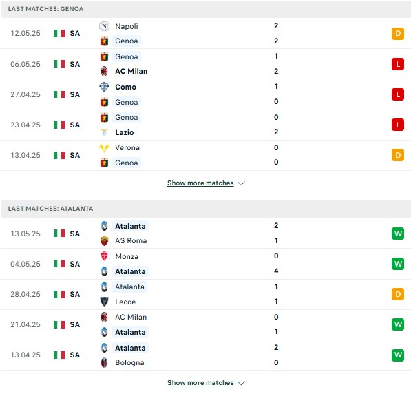 Phong độ Genoa vs Atalanta