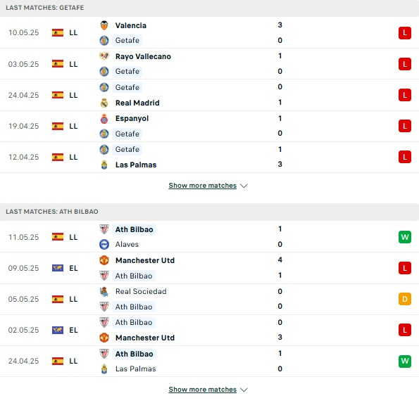 Phong dodokj Getafe vs Athletic Bilbao