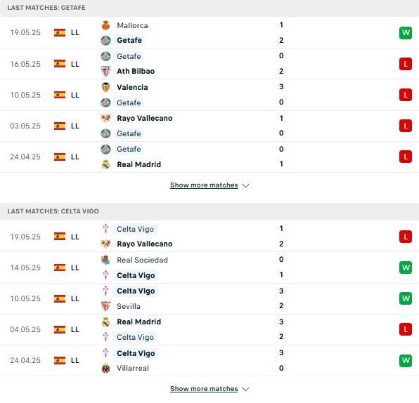 Phong độ Getafe vs Celta Vigo