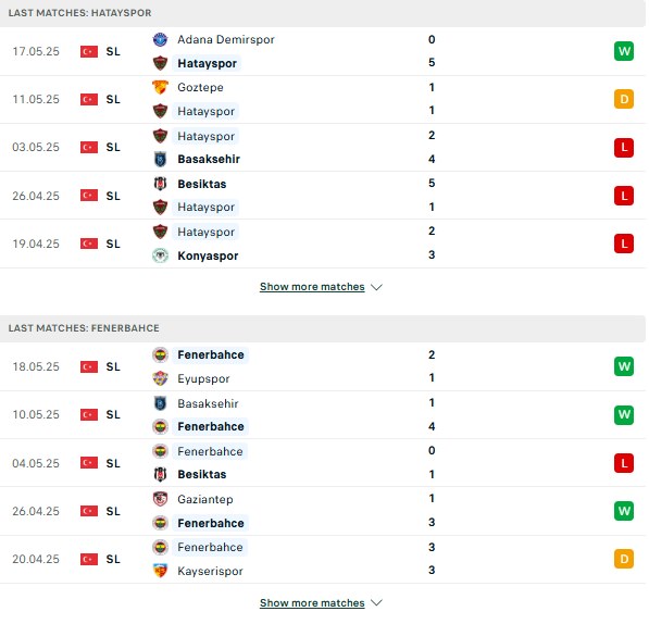 Phong độ Hatayspor vs Fenerbahce