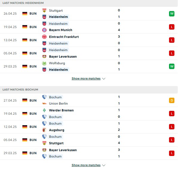 Phong độ Heidenheim vs Bochum
