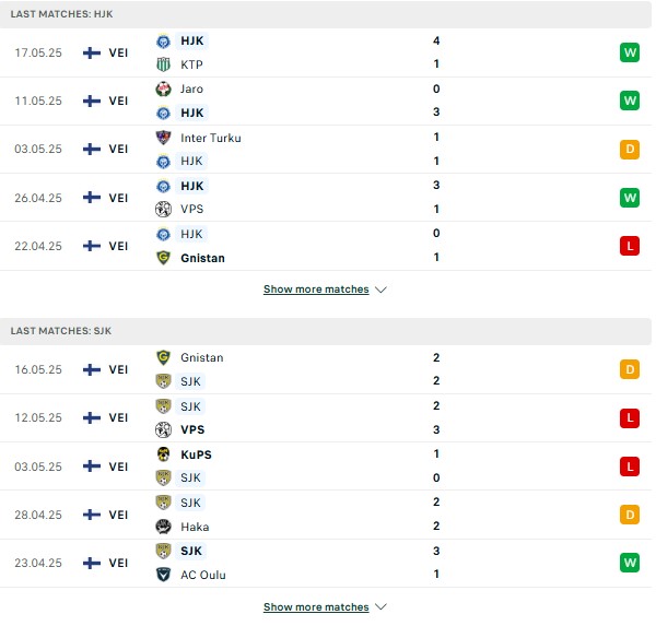 Phong độ HJK Helsinki vs SJK