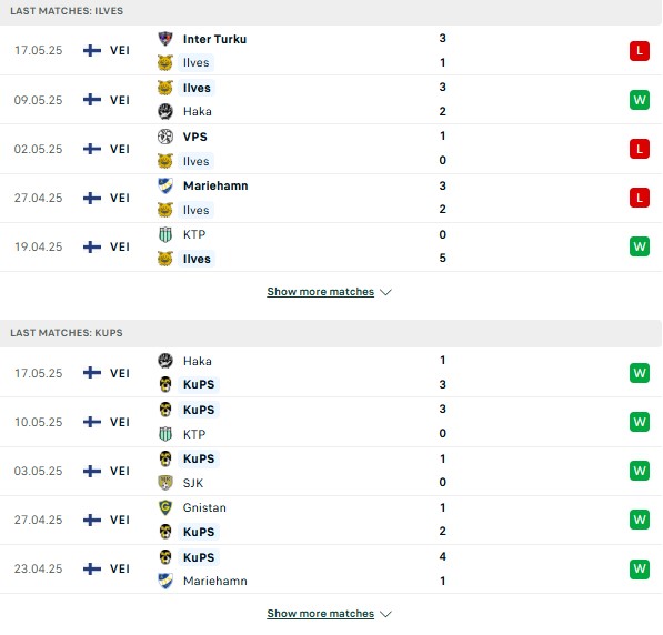 Phong độ Ilves Tampere vs KuPS