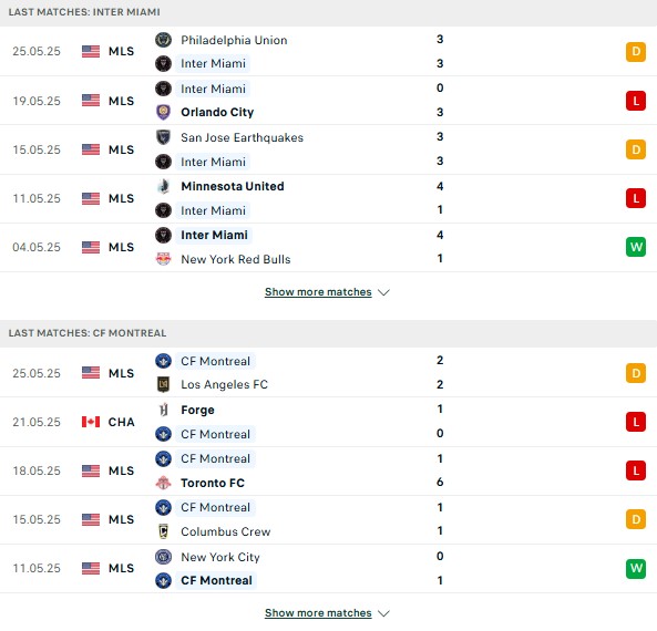 Phong độ Inter Miami vs CF Montreal