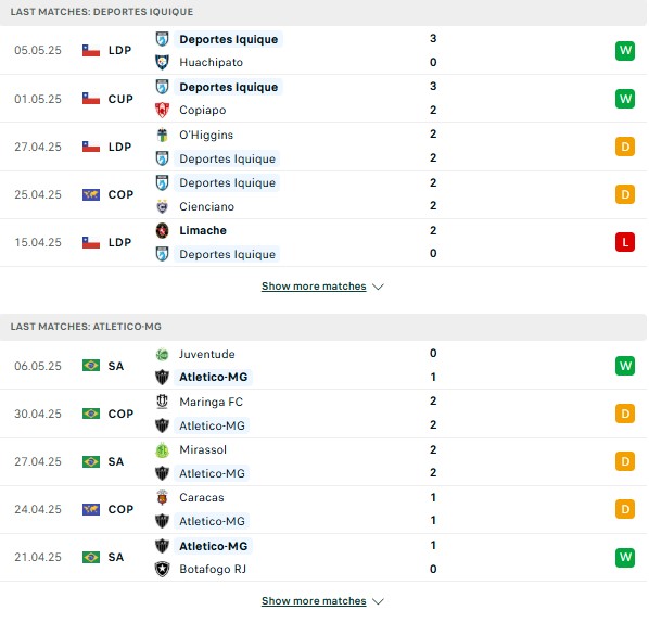 Phong độ Iquique vs Atletico Mineiro
