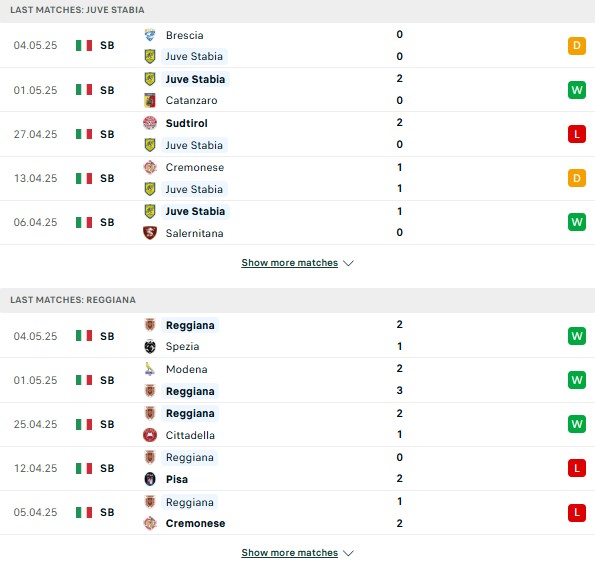 Phong độ Juve Stabia vs Reggiana