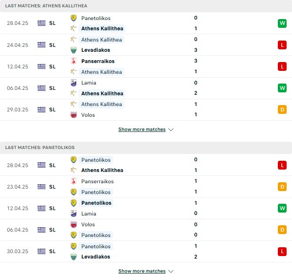 Phong đọ Kallithea vs Panetolikos