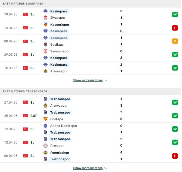Phong độ Kasimpasa vs Trabzonspor