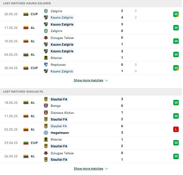 Phong độ Kauno Zalgiris vs Siauliai
