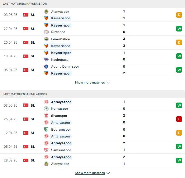 Phong độ Kayserispor vs Antalyaspor