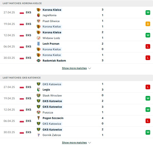 Phong độ Korona Kielce vs Katowice