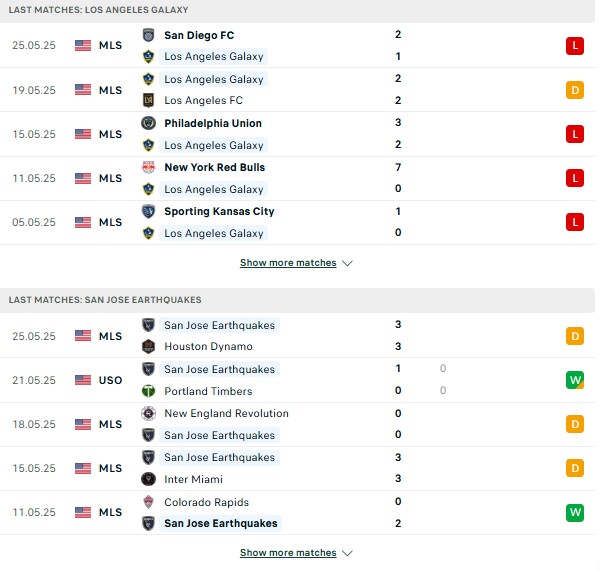Phong độ LA Galaxy vs San Jose EQ