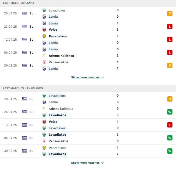 Phong độ Lamia FC vs Levadiakos