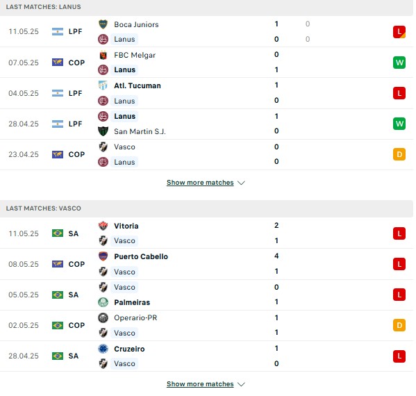 Phong độ Lanus vs Vasco da Gama