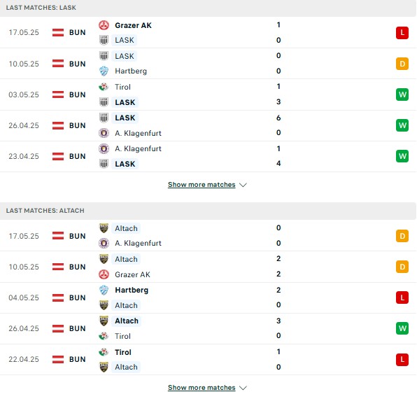 Phong độ Lask vs SCR Altach