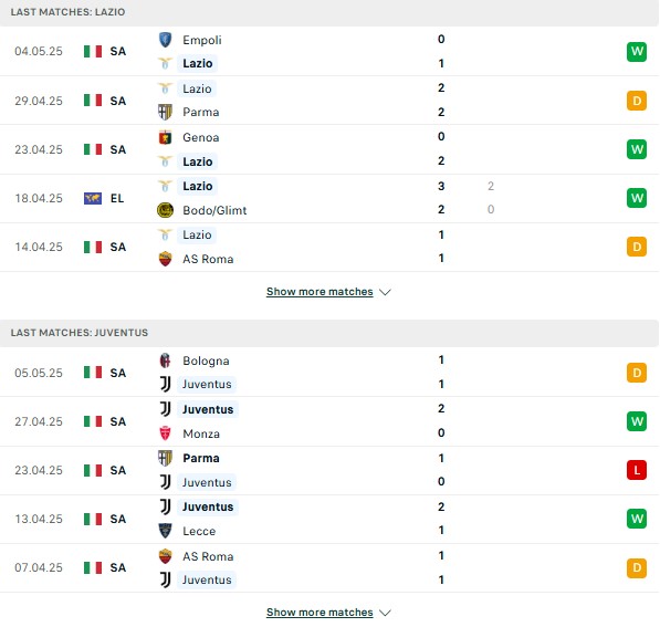 Phong độ Lazio vs Juventus