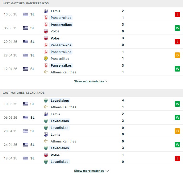 Phong độ Levadiakos vs Panathinaikos