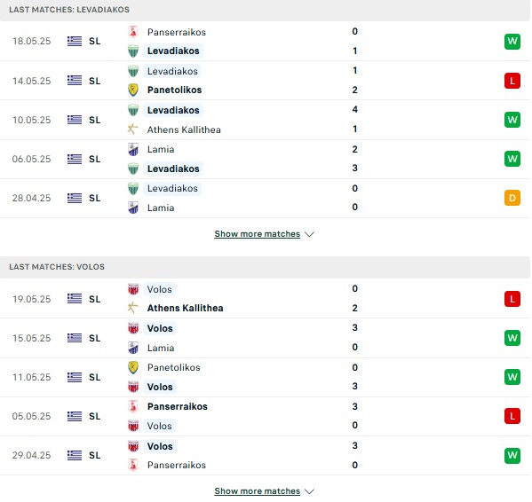 Phong độ Levadiakos vs Volos