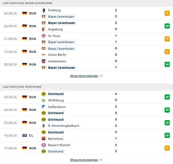 Phong độ Leverkusen vs Dortmund