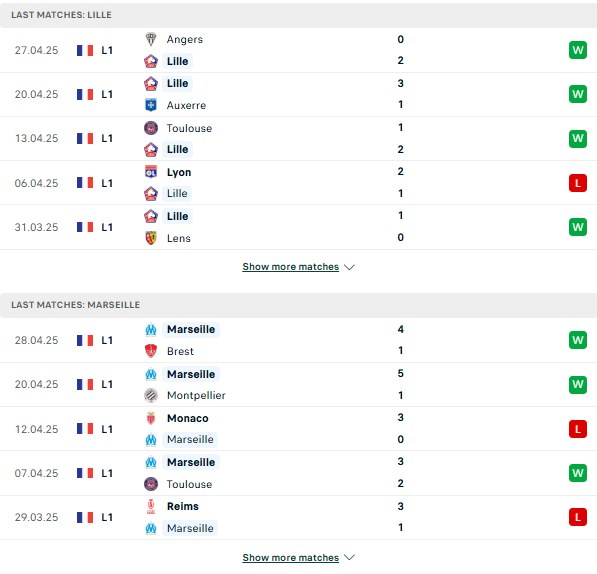 Phong độ Lille vs Marseille