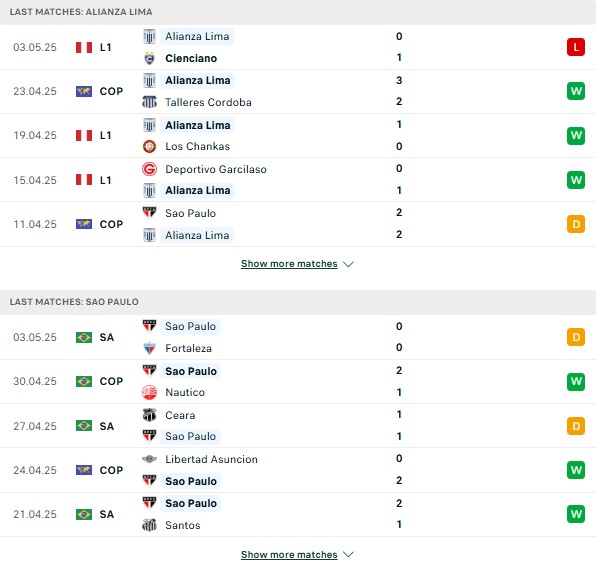 Phong độ Alianza Lima vs Sao Paulo