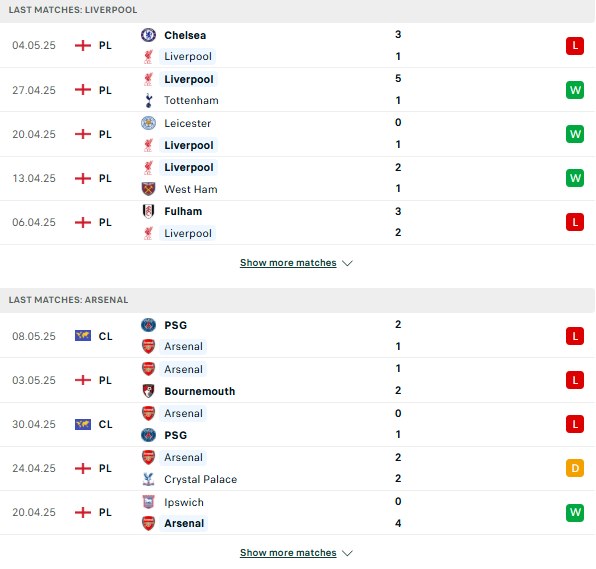 Phong độ Liverpool vs Arsenal