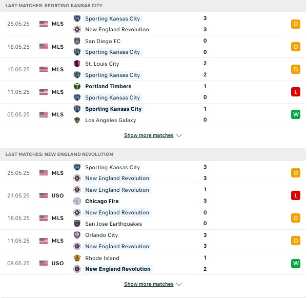 Phong độ Los Angeles vs Sporting Kansas