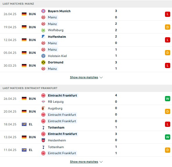 Phong độ Mainz vs Eintracht Frankfurt