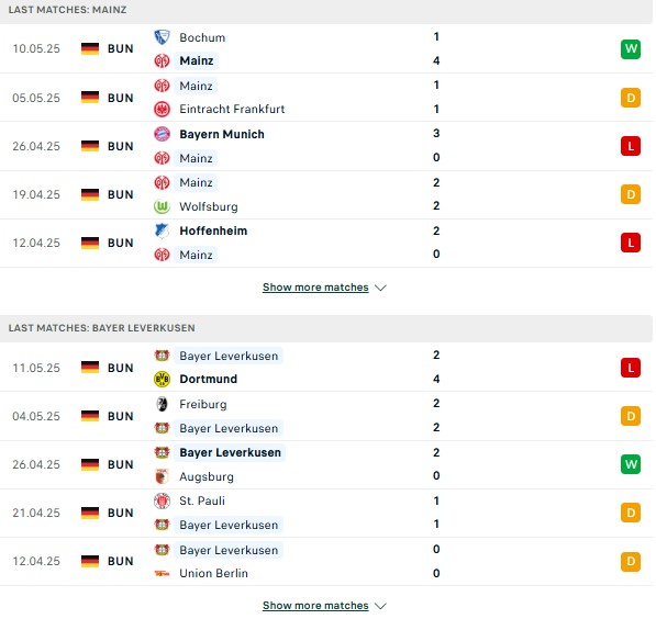Phong độ Mainz vs Leverkusen