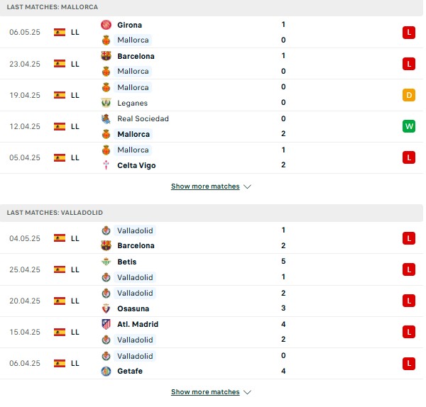 Phong độ Mallorca vs Real Valladolid