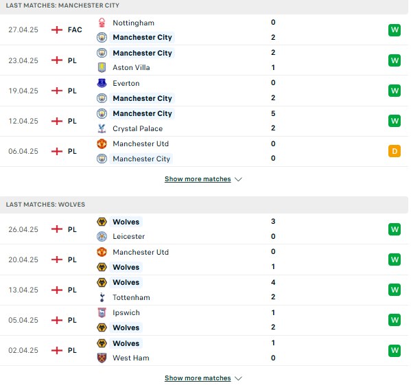 Phong độ Man City vs Wolves