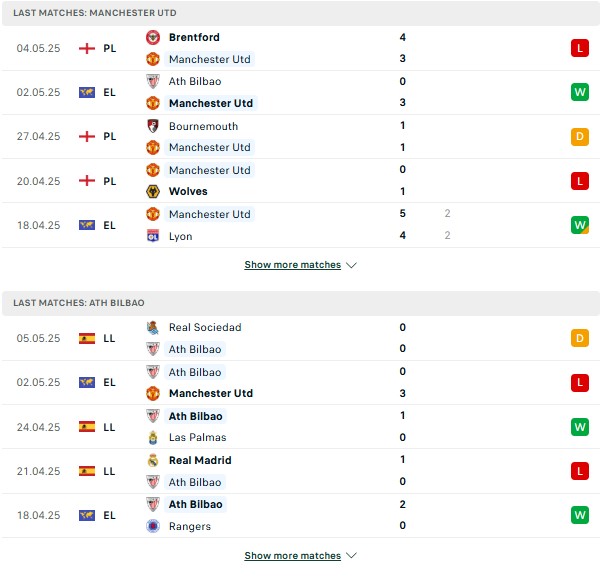 Phong độ Man United vs Bilbao