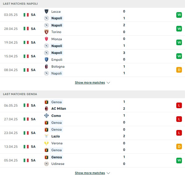 Phong độ Napoli vs Genoa