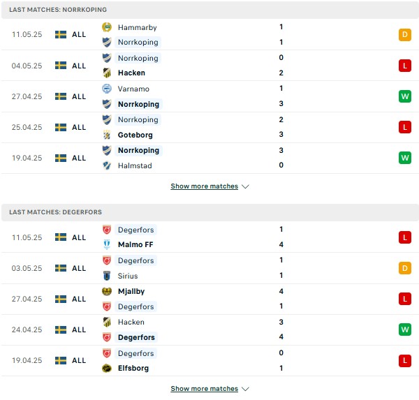 Phong độ Norrkoping vs Degerfors