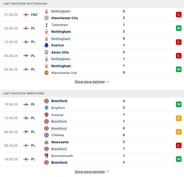 Phong độNottingham Forest vs Brentford
