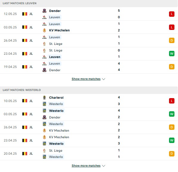 Phong độ OH Leuven vs Westerlo