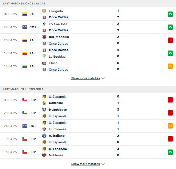 Phong độ Once Caldas vs Espanola