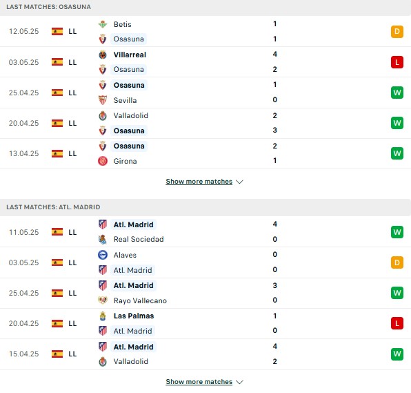 Phong độ Osasuna vs Atletico Madrid