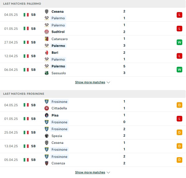 Phong độ Palermo vs Frosinone