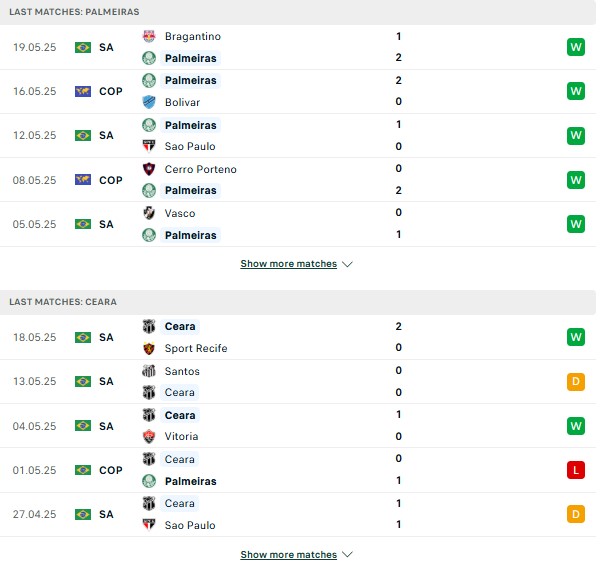 Phong độ Palmeiras vs Ceara
