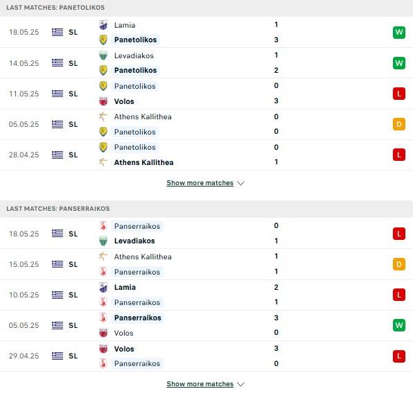 Phong độ Panetolikos vs Panserraikos
