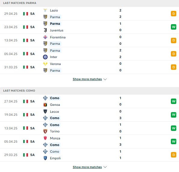 Phong độ Parma vs Como