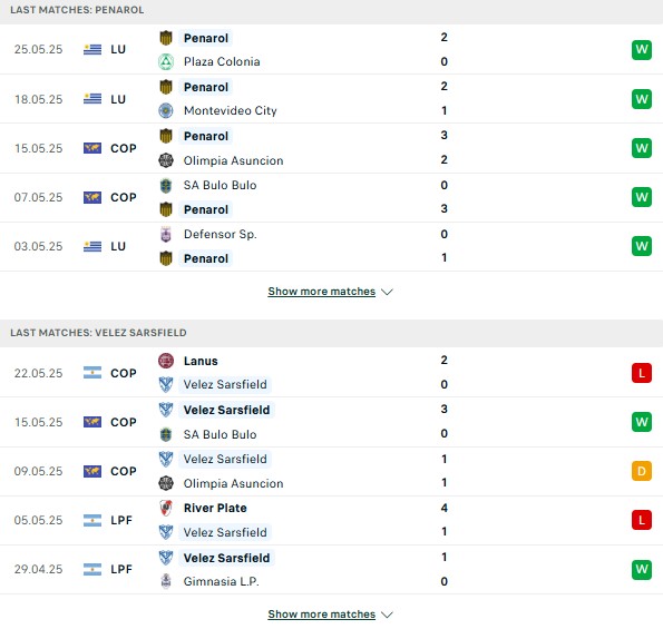 Phong độ Penarol vs Velez Sarsfield
